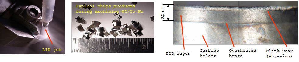 Cryo-machining of WC/Co-Ni Rolls with PCD Tools